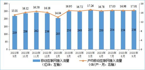 2023年前三季度廣東省通信業經濟運行分析