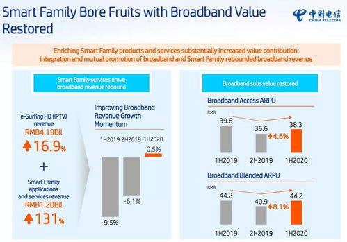 有線寬帶有力支持，中國電信移動通信業(yè)務在廣東省基礎電信市場后發(fā)先至
